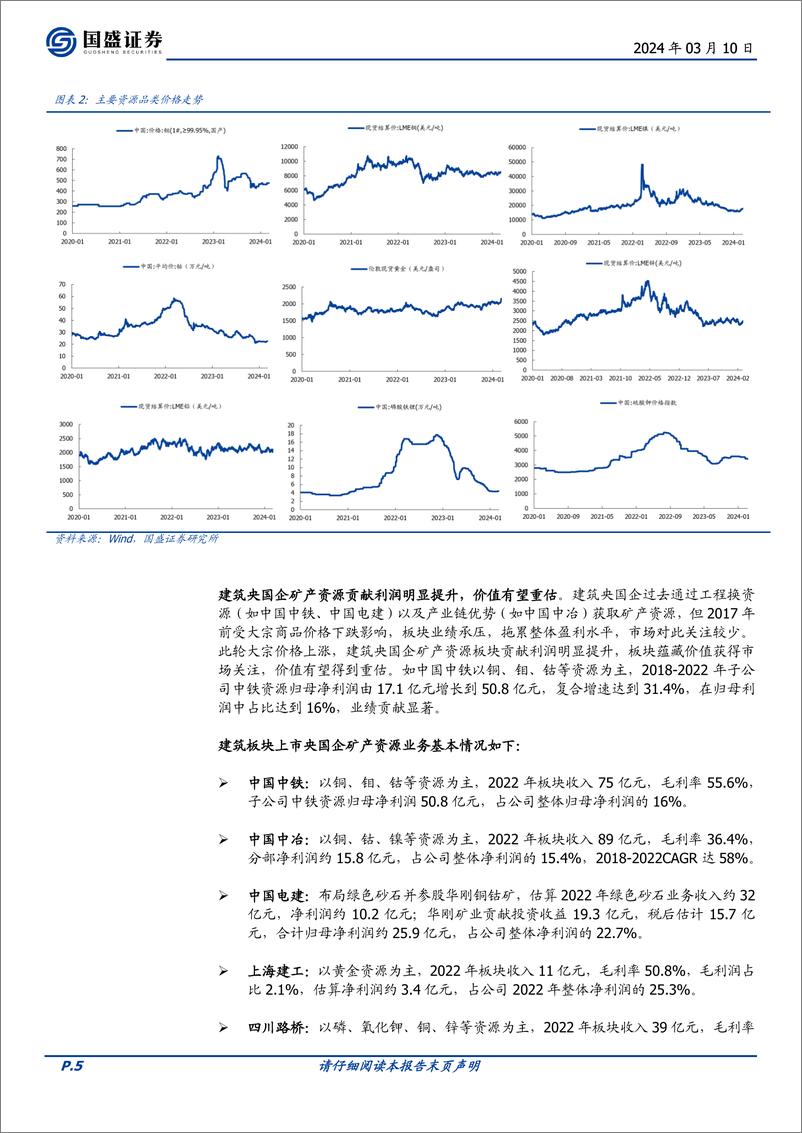 《建筑装饰行业专题研究：建筑央国企矿产资源板块重估空间有多大？-240310-国盛证券-24页》 - 第5页预览图