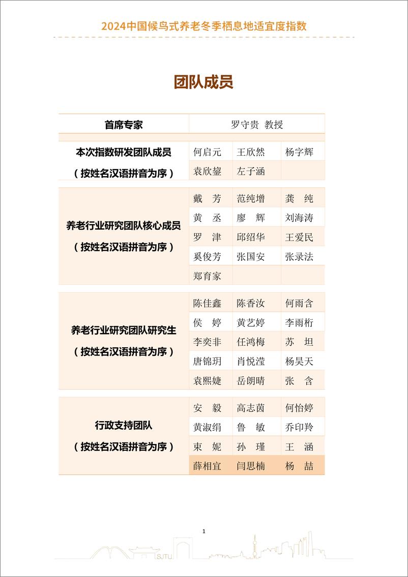 《2024中国候鸟式养老冬季栖息地适宜度指数报告-上海交通大学》 - 第3页预览图