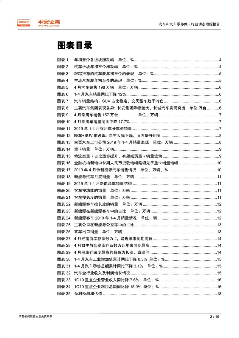 《汽车和汽车零部件行业动态跟踪报告：消费观望情绪浓、下半年有望复苏，品牌洗牌加剧-20190520-平安证券-19页》 - 第4页预览图