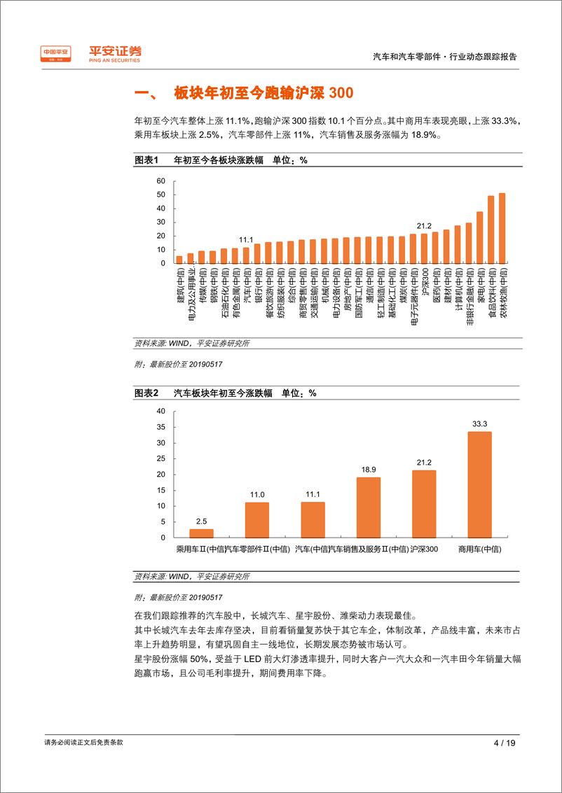 《汽车和汽车零部件行业动态跟踪报告：消费观望情绪浓、下半年有望复苏，品牌洗牌加剧-20190520-平安证券-19页》 - 第5页预览图