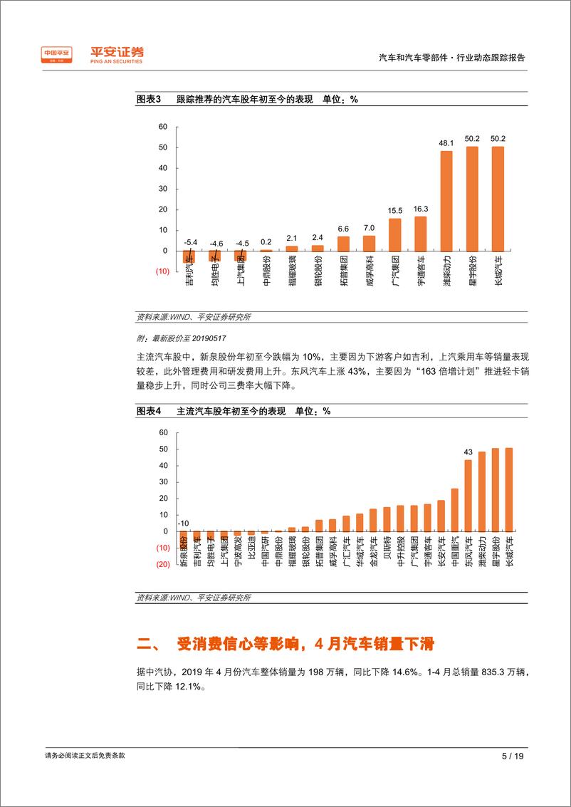 《汽车和汽车零部件行业动态跟踪报告：消费观望情绪浓、下半年有望复苏，品牌洗牌加剧-20190520-平安证券-19页》 - 第6页预览图