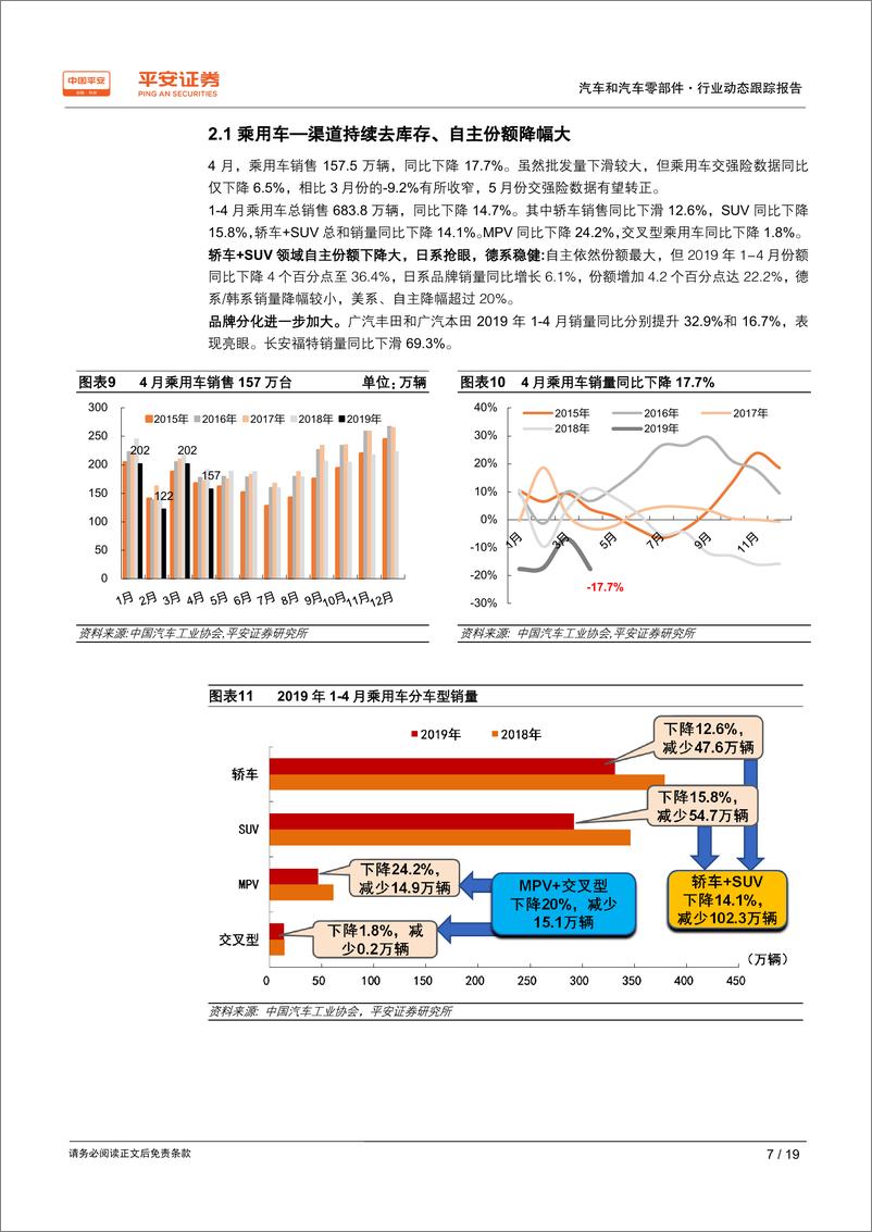 《汽车和汽车零部件行业动态跟踪报告：消费观望情绪浓、下半年有望复苏，品牌洗牌加剧-20190520-平安证券-19页》 - 第8页预览图