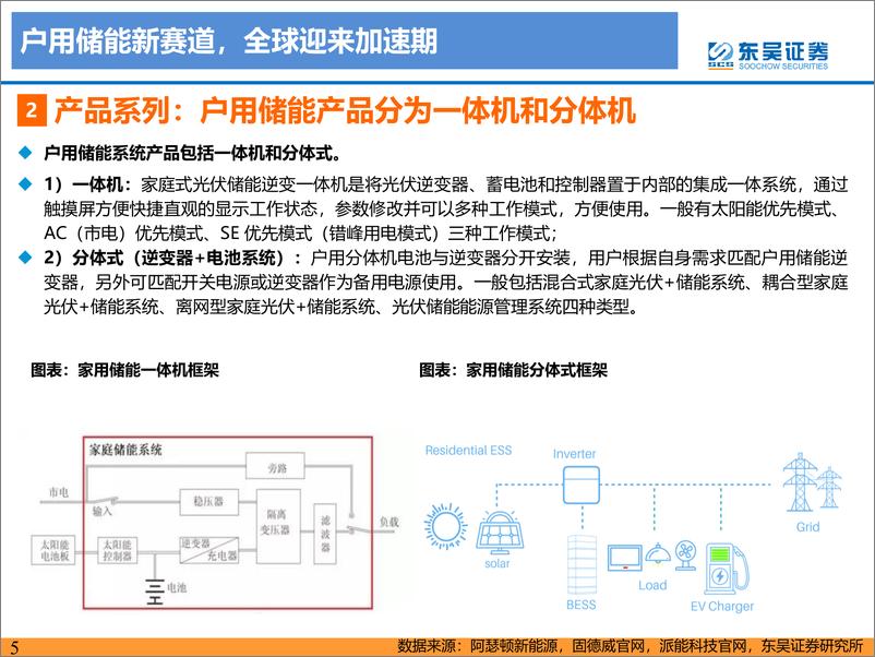 《电力设备与新能源行业户用储能专题报告：海外户储势如破竹，开启黄金成长期-20220717-东吴证券-71页》 - 第6页预览图