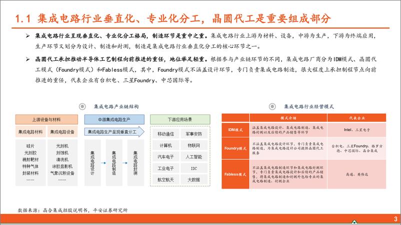 《半导体行业系列专题(七)：晶圆代工，特色工艺蓬勃发展，自主可控成果显著-平安证券-241219-33页》 - 第4页预览图