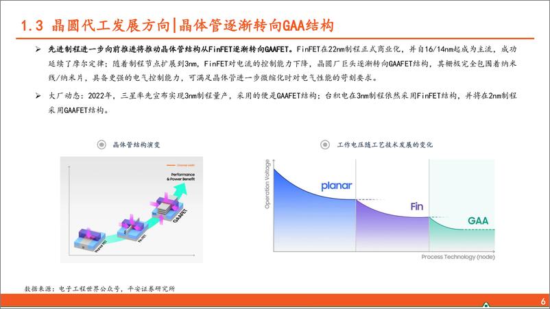 《半导体行业系列专题(七)：晶圆代工，特色工艺蓬勃发展，自主可控成果显著-平安证券-241219-33页》 - 第7页预览图