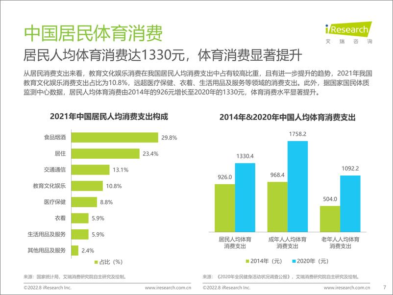 《艾瑞咨询-2022年中国年轻人群运动发展白皮书-2022.8-67页》 - 第8页预览图