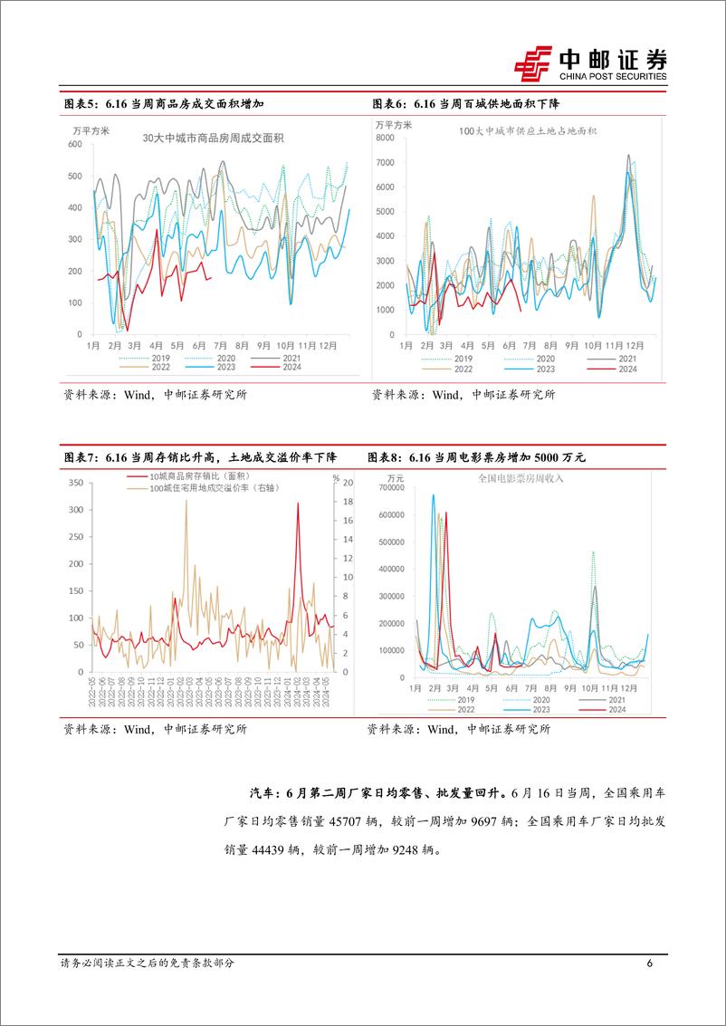 《高频数据跟踪：物价边际走弱，暑期消费升温-240623-中邮证券-13页》 - 第6页预览图