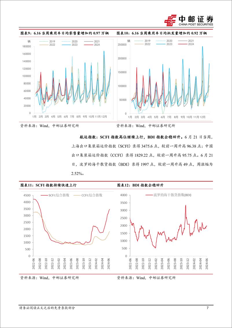 《高频数据跟踪：物价边际走弱，暑期消费升温-240623-中邮证券-13页》 - 第7页预览图