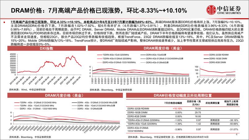 《存储行业深度追踪系列第4期（2023年7月）：部分产品初现涨势，看好23H2板块复苏机遇-20230818-中信证券-38页》 - 第6页预览图