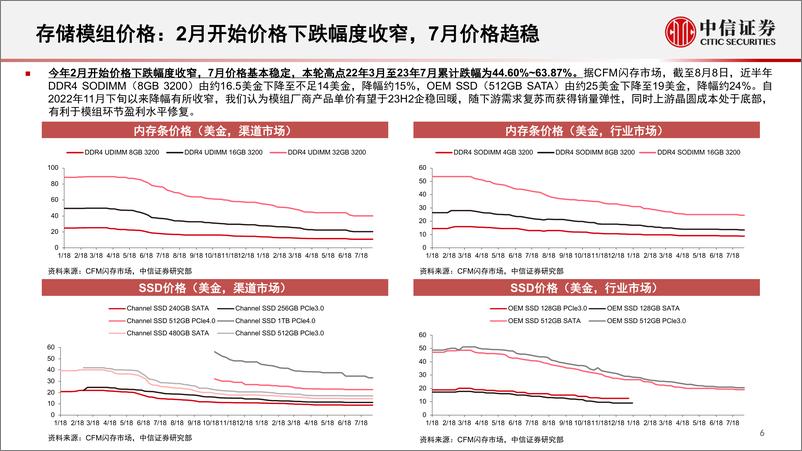 《存储行业深度追踪系列第4期（2023年7月）：部分产品初现涨势，看好23H2板块复苏机遇-20230818-中信证券-38页》 - 第8页预览图