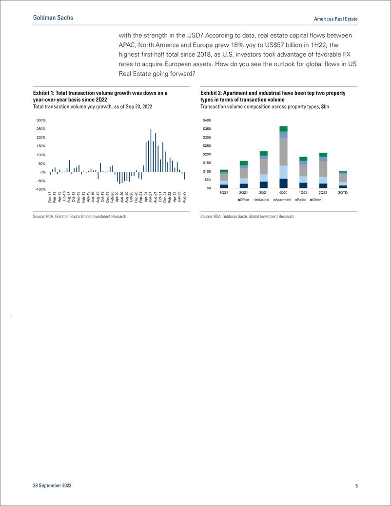 《Americas Real Estat Private Real Estate Conference 202 Key themes to watch(1)》 - 第6页预览图