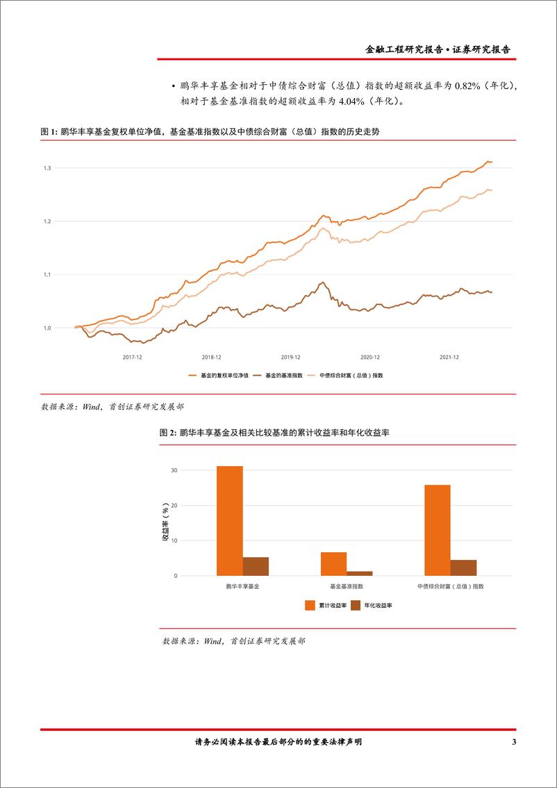 《鹏华丰享 （004388） 基金投资价值分析-20220617-首创证券-15页》 - 第6页预览图