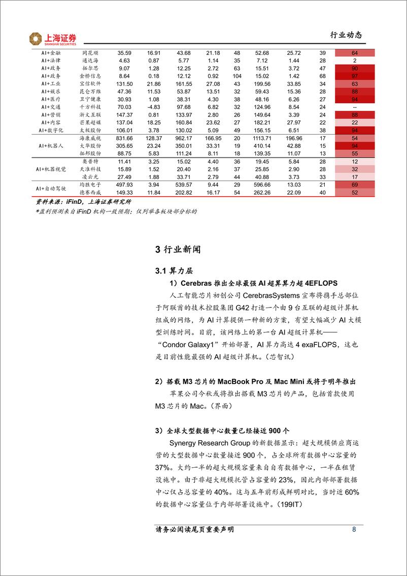 《2023-08-02-信息技术-人工智能主题周报：人工智能长期投入，基础设施稳健增长-上海证券》 - 第8页预览图