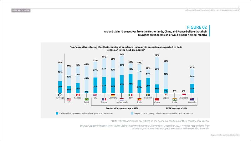 《Capgemini-在逆风中前进：组织在哪里投资？（英）-2023.1-52页》 - 第8页预览图