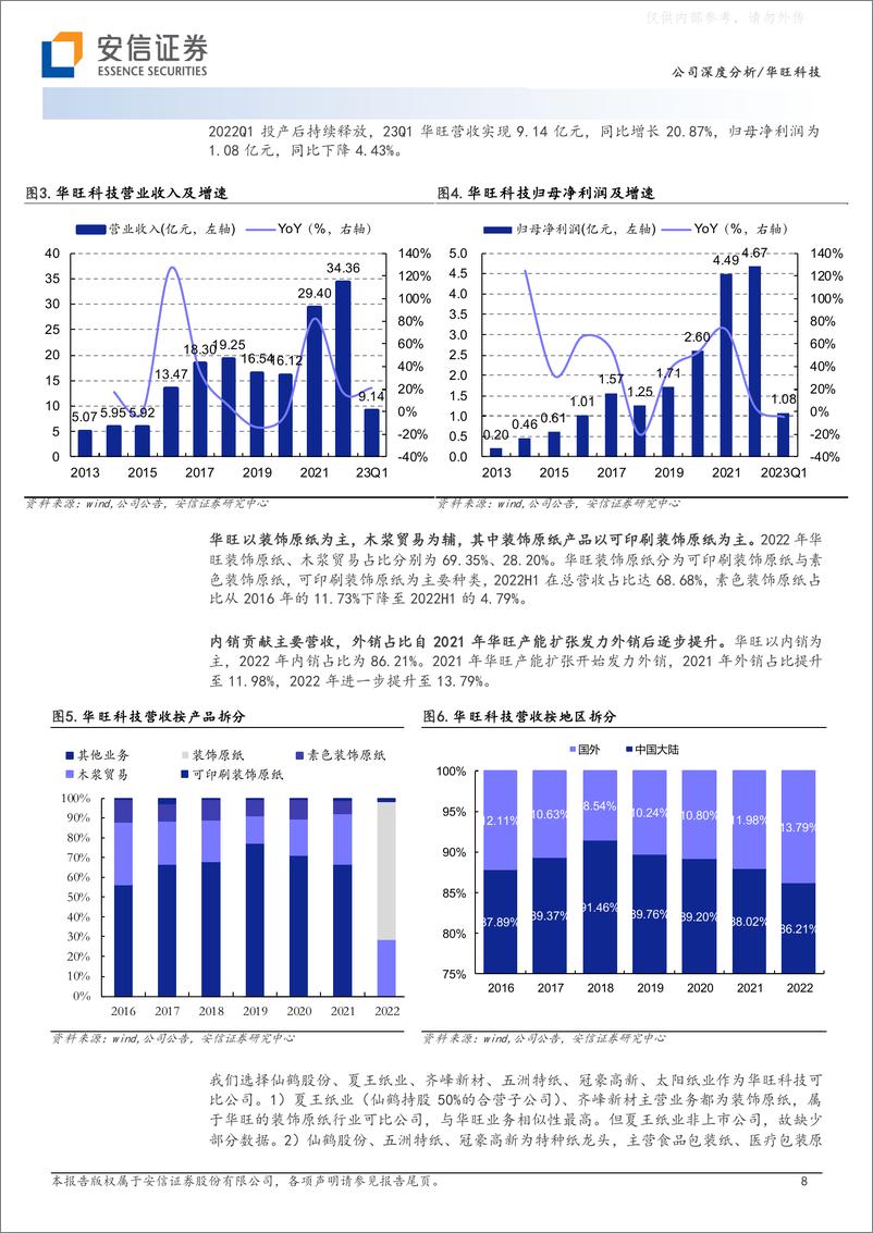 《安信证券-华旺科技(605377)新产能新品类新成长，装饰原纸龙头扬帆再起航-230526》 - 第8页预览图