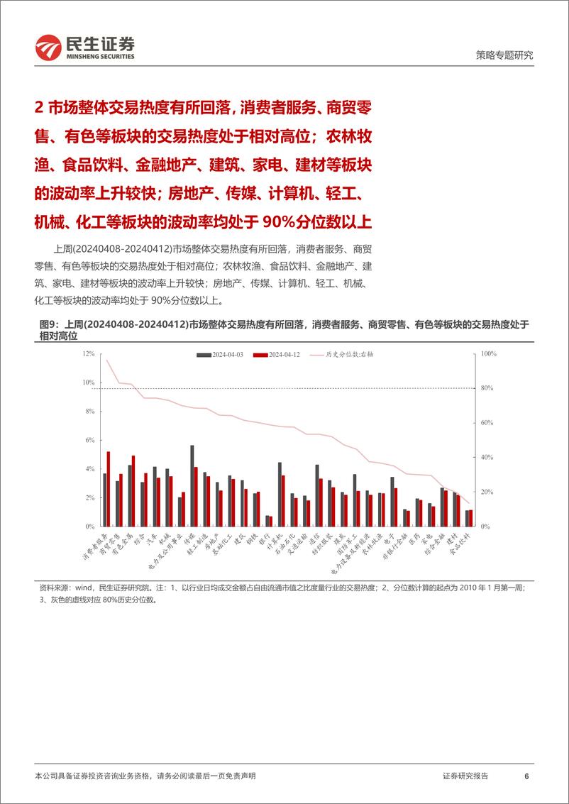 《民生证券-策略专题研究：资金跟踪系列之一百一十六：市场交易扰动显现，资源股尚未过热》 - 第6页预览图