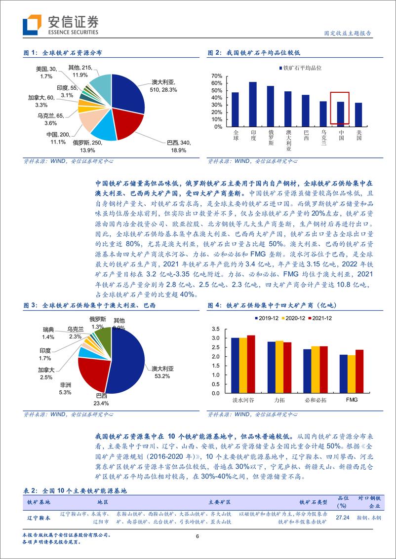 《解码钢铁行业（三）：产业链全解之铁矿石-20220929-安信证券-17页》 - 第7页预览图