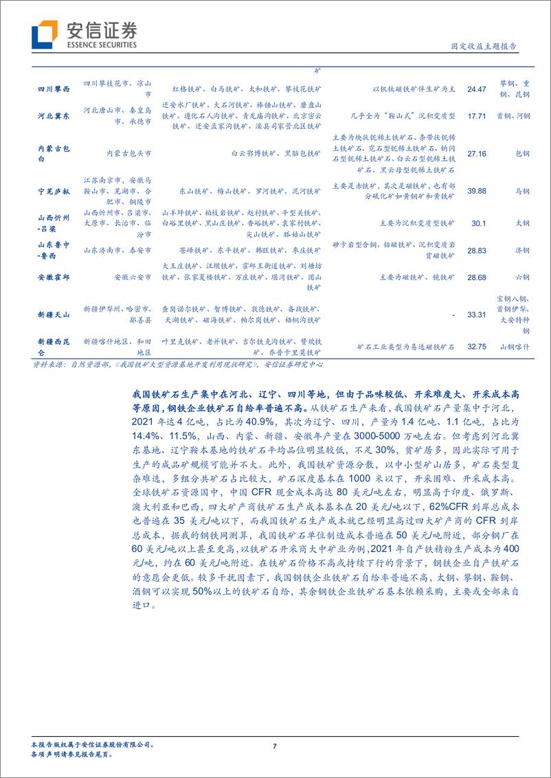 《解码钢铁行业（三）：产业链全解之铁矿石-20220929-安信证券-17页》 - 第8页预览图