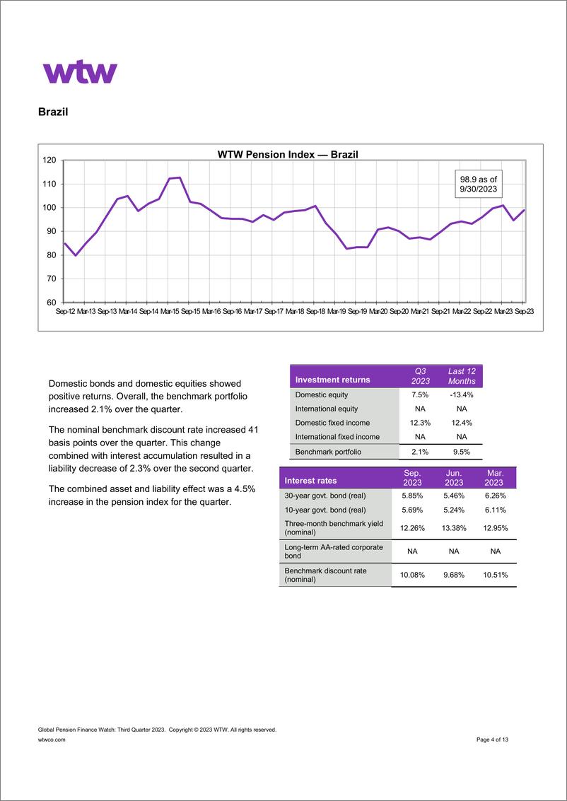 《WTW-全球养老金金融观察——2023年第三季度（英）-13页》 - 第5页预览图