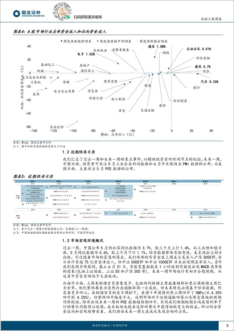 《量化观市：ETF净流入异动，大盘有望企稳？-240624-国金证券-14页》 - 第5页预览图