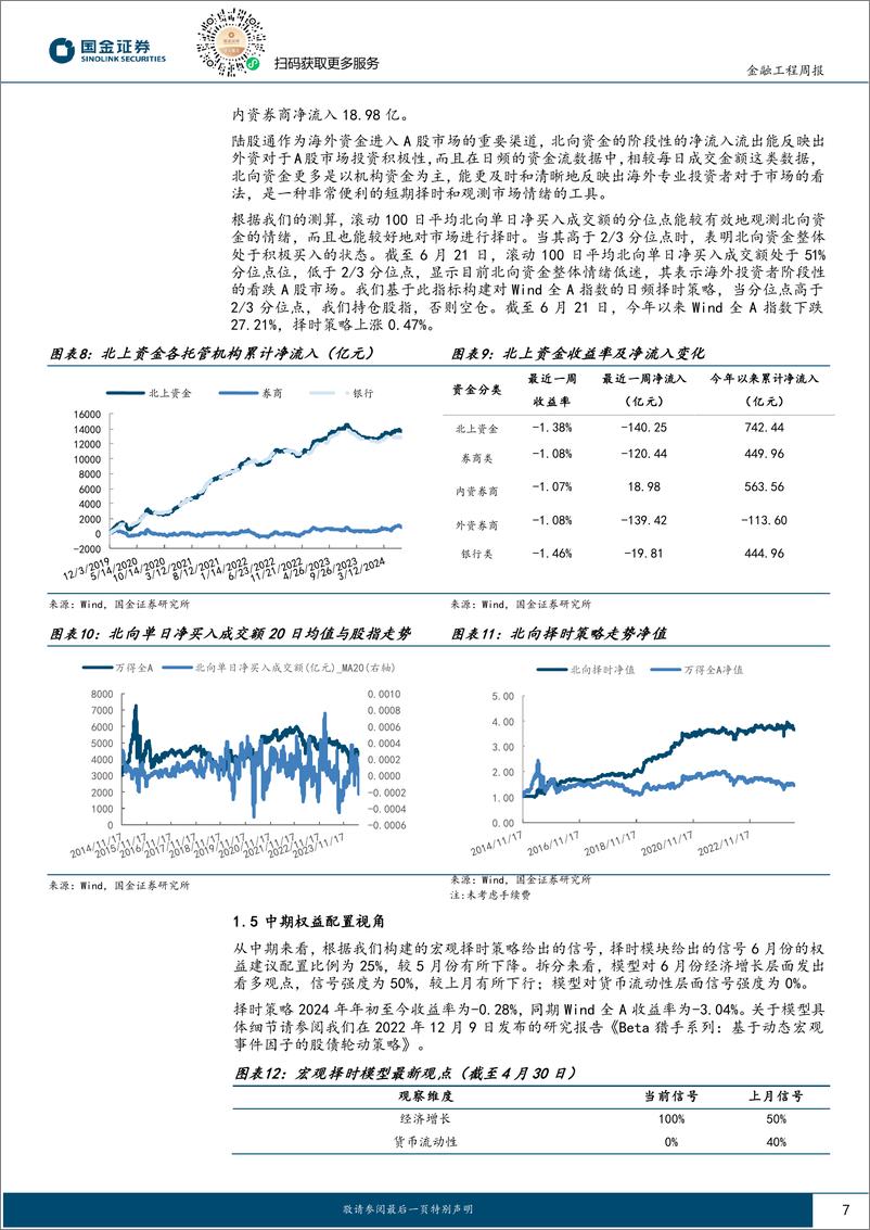 《量化观市：ETF净流入异动，大盘有望企稳？-240624-国金证券-14页》 - 第7页预览图
