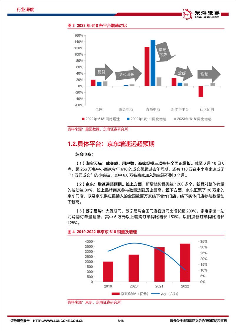 《商贸零售行业2023年618专题报告：消费弱复苏，综合电商进入稳态格局-20230621-东海证券-18页》 - 第7页预览图