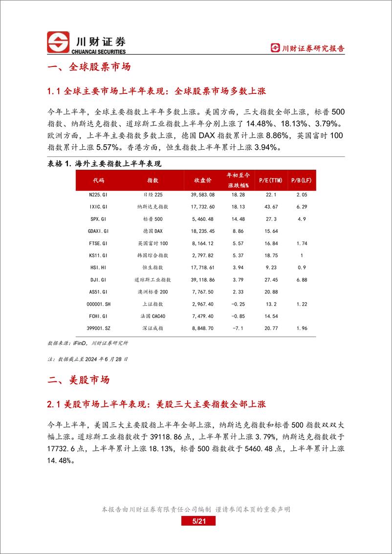 《海外深度：下半年海外市场仍面临较多不确定性-240729-川财证券-21页》 - 第5页预览图