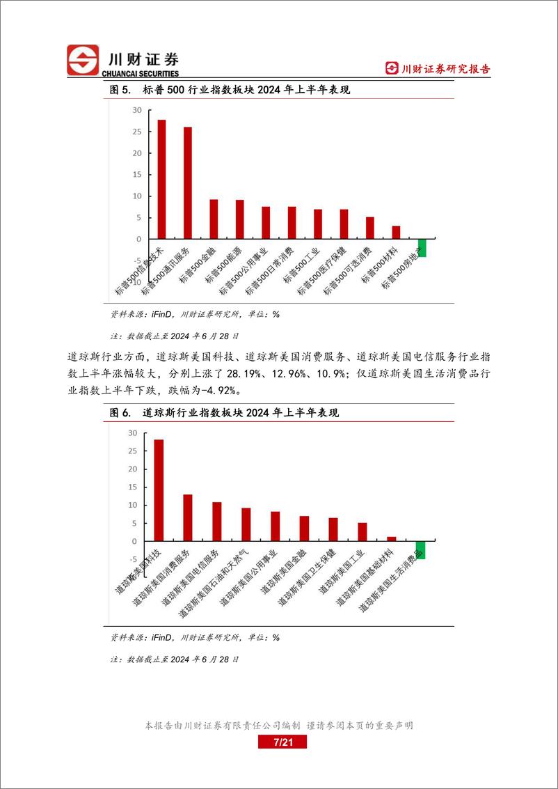 《海外深度：下半年海外市场仍面临较多不确定性-240729-川财证券-21页》 - 第7页预览图