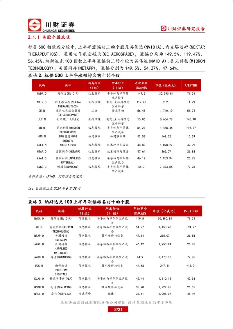 《海外深度：下半年海外市场仍面临较多不确定性-240729-川财证券-21页》 - 第8页预览图