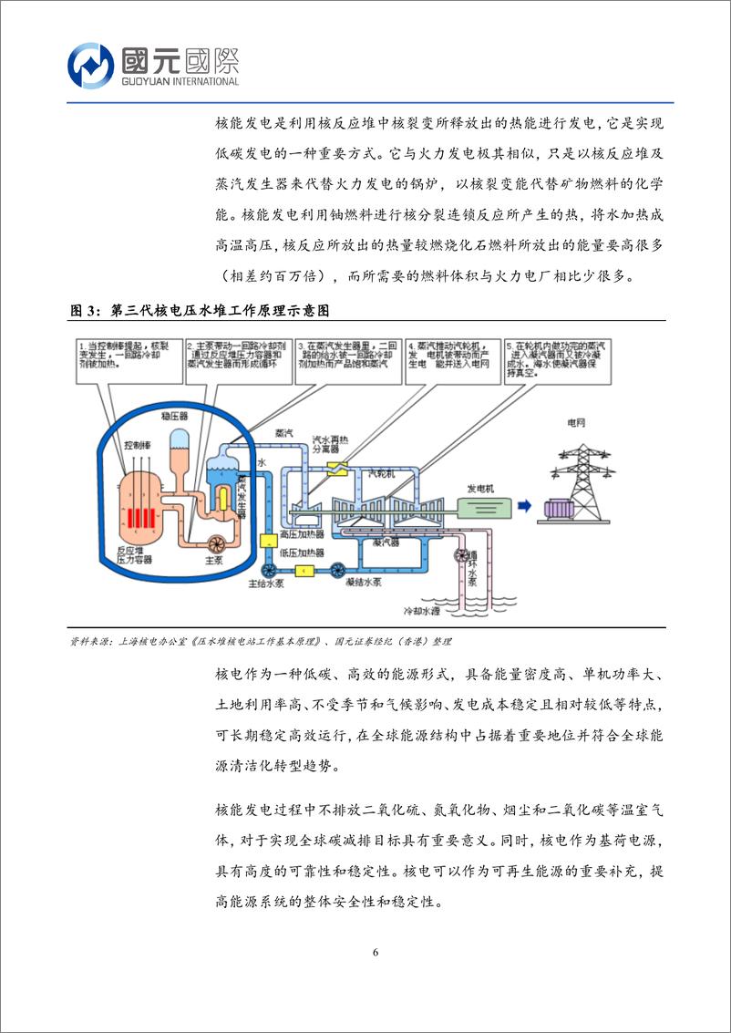 《国元国际控股-行业新视角_人工智能助力核电复兴》 - 第6页预览图