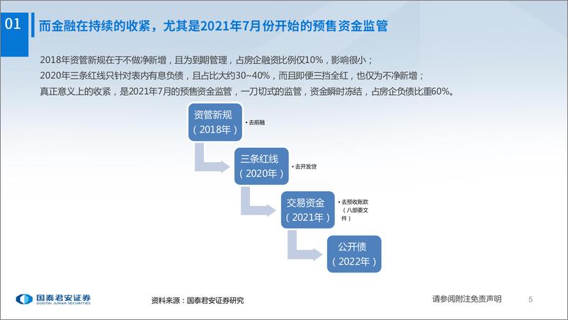 《房地产行业2023年年度策略报告：居民需求，主导新发展模式-20221219-国泰君安-33页》 - 第7页预览图