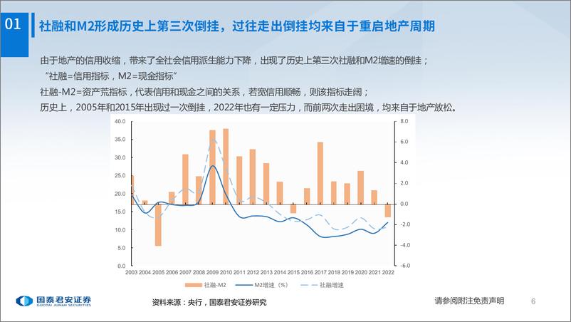 《房地产行业2023年年度策略报告：居民需求，主导新发展模式-20221219-国泰君安-33页》 - 第8页预览图