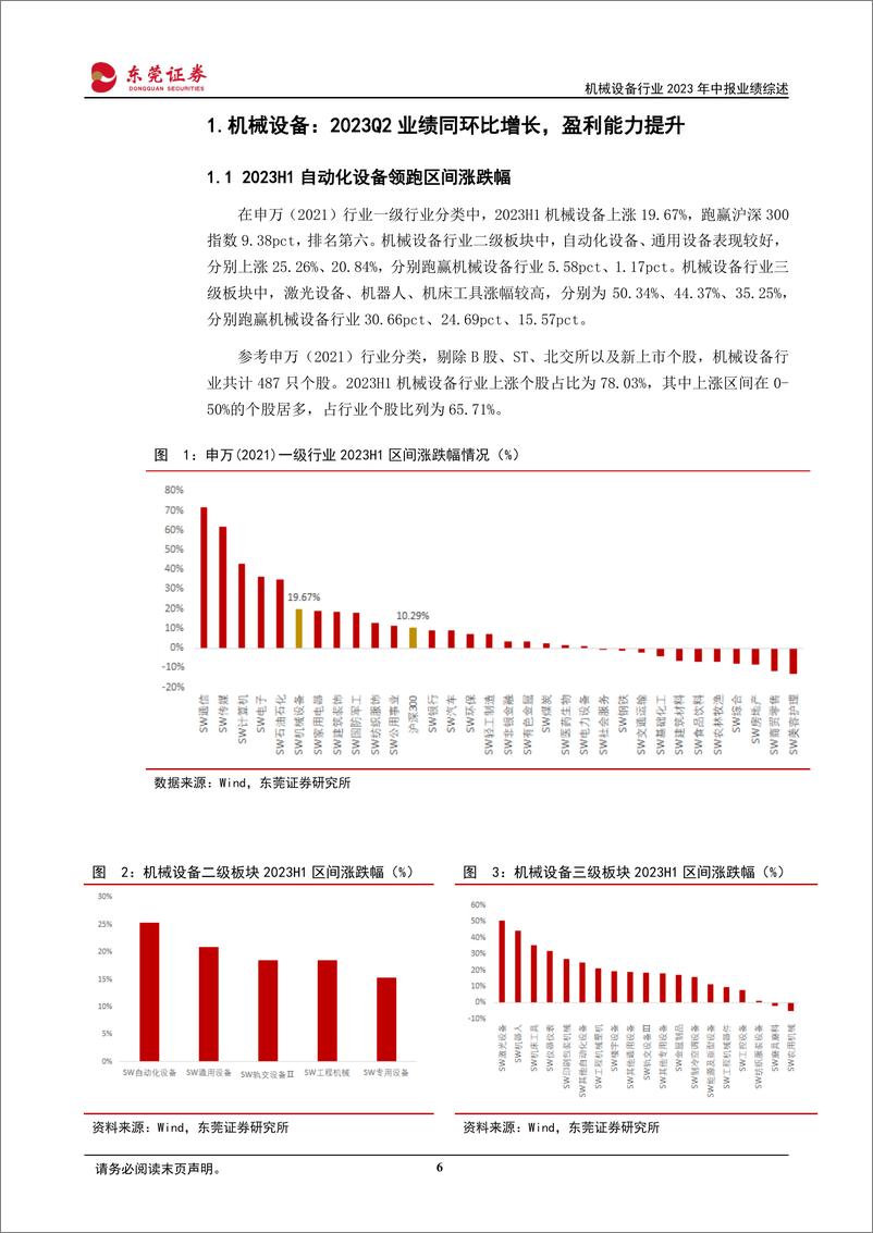 《机械设备行业2023年中报业绩综述：2023Q2业绩高增，盈利能力改善-20230908-东莞证券-25页》 - 第7页预览图