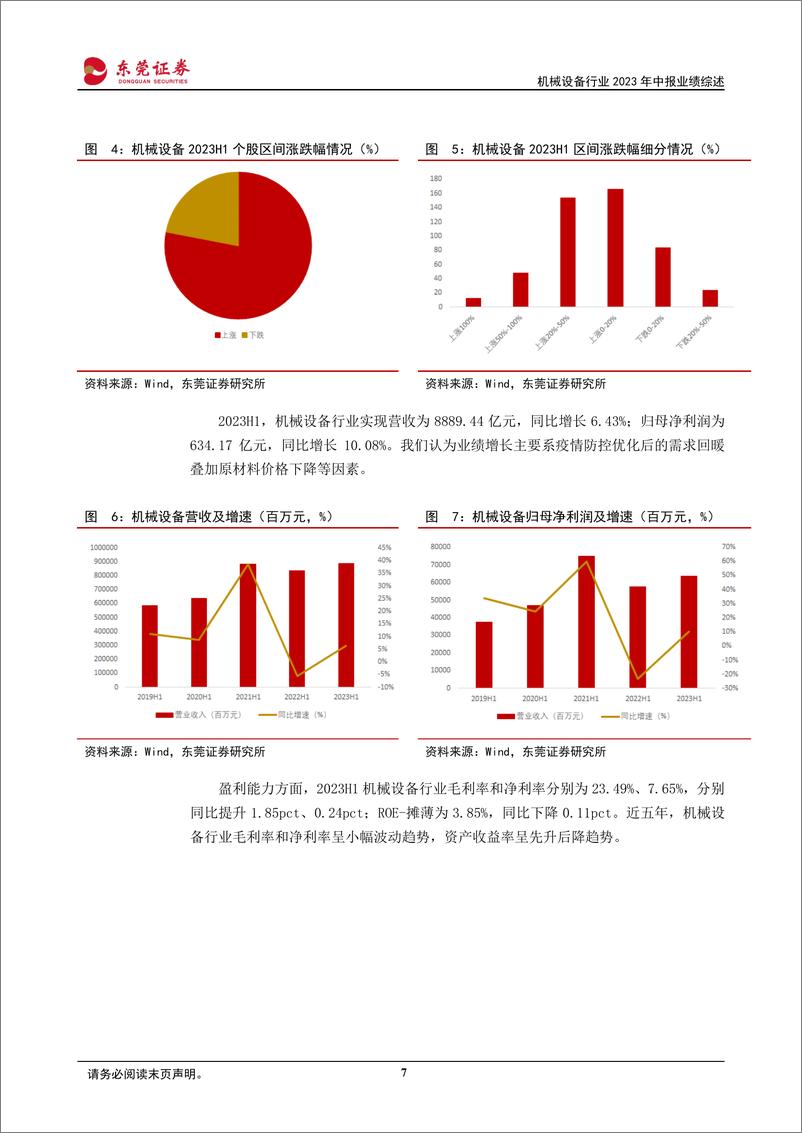 《机械设备行业2023年中报业绩综述：2023Q2业绩高增，盈利能力改善-20230908-东莞证券-25页》 - 第8页预览图