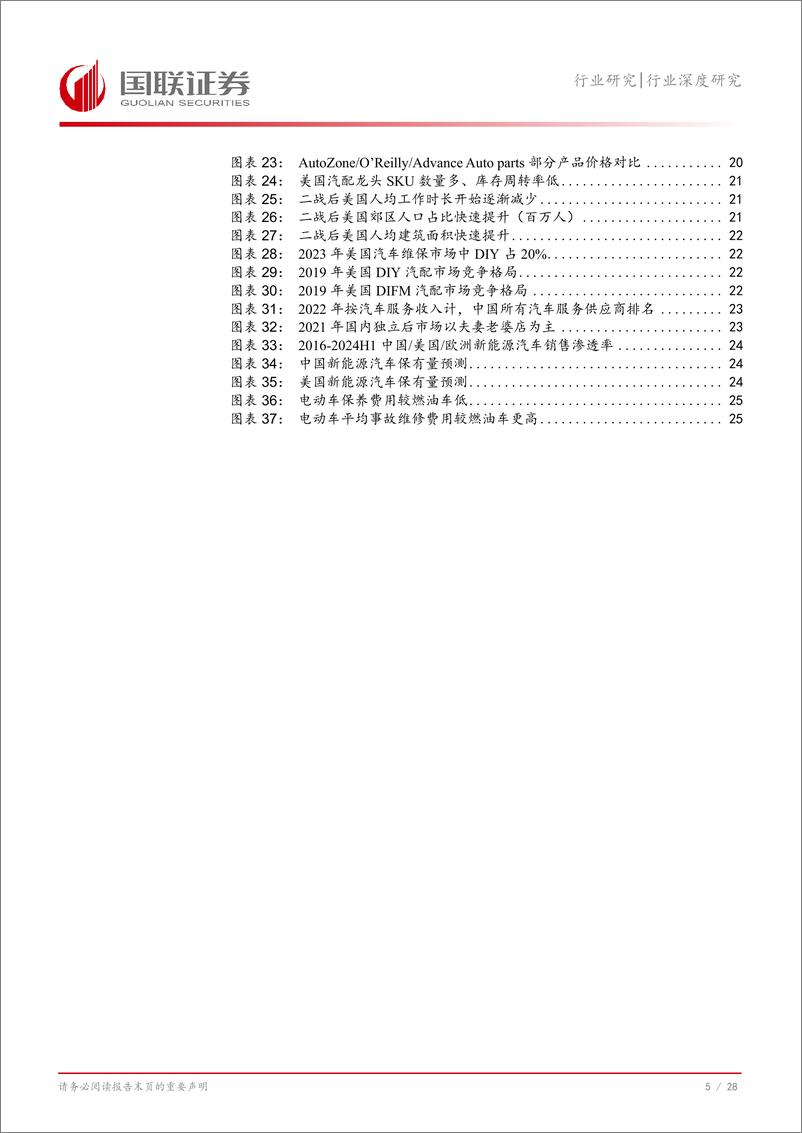 《复盘美国汽车后市场_弱周期长坡厚雪大赛道_行业篇_》 - 第6页预览图