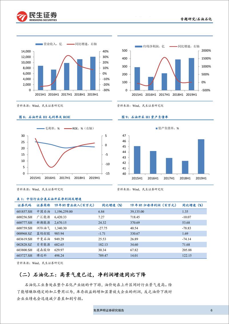 《石油石化行业研究：油价低迷业绩下降，油服行业底部复苏-20190916-民生证券-14页》 - 第7页预览图