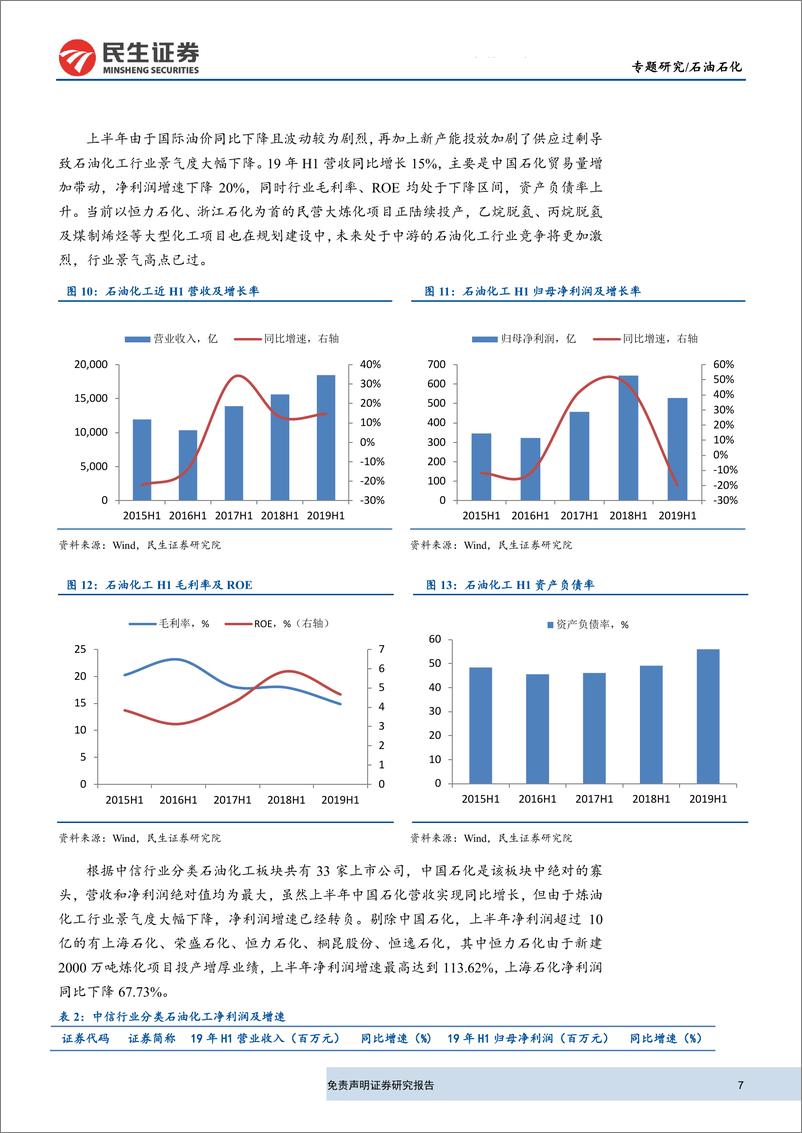 《石油石化行业研究：油价低迷业绩下降，油服行业底部复苏-20190916-民生证券-14页》 - 第8页预览图