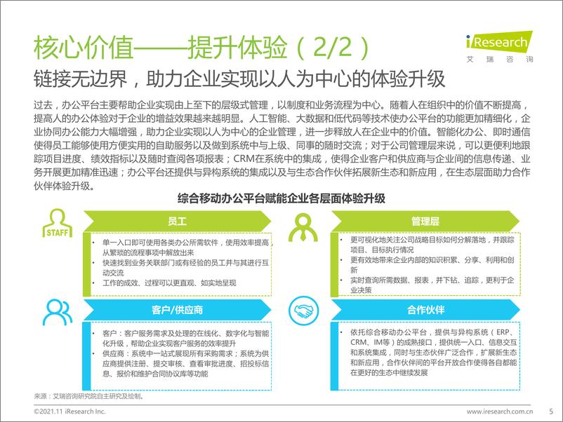 《艾瑞咨询：2021年中国综合移动办公平台行业研究报告-45页》 - 第6页预览图