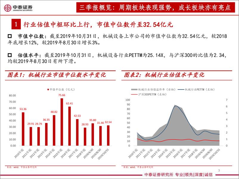 《机械设备行业：2019年三季报分析-20191108-中泰证券-20页》 - 第4页预览图