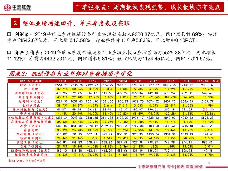 《机械设备行业：2019年三季报分析-20191108-中泰证券-20页》 - 第5页预览图