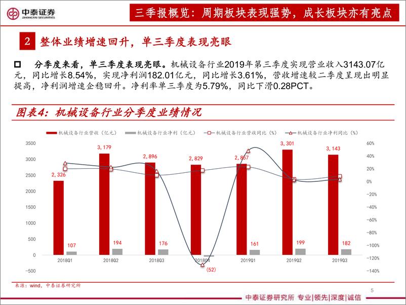 《机械设备行业：2019年三季报分析-20191108-中泰证券-20页》 - 第6页预览图