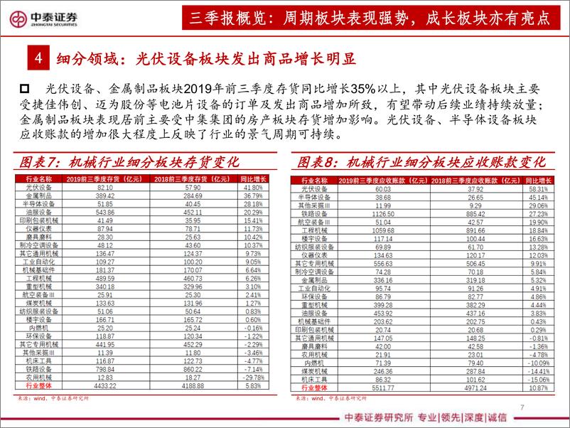 《机械设备行业：2019年三季报分析-20191108-中泰证券-20页》 - 第8页预览图