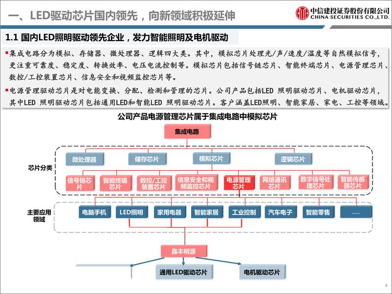 《电子行业：晶丰明源，LED驱动芯片国内领先，深耕通用领域发力智能照明-20190506-中信建投-33页》 - 第5页预览图