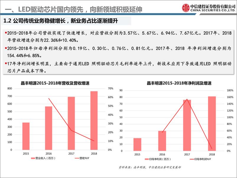 《电子行业：晶丰明源，LED驱动芯片国内领先，深耕通用领域发力智能照明-20190506-中信建投-33页》 - 第6页预览图