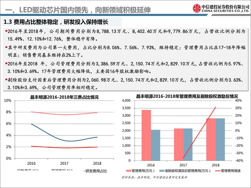 《电子行业：晶丰明源，LED驱动芯片国内领先，深耕通用领域发力智能照明-20190506-中信建投-33页》 - 第8页预览图