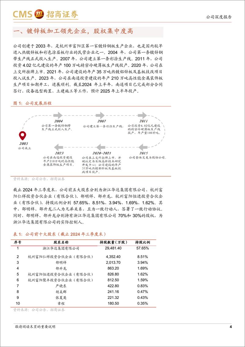 《华达新材(605158)公司深度报告：镀锌板产能扩张，精益领航铸辉煌-250101-招商证券-19页》 - 第4页预览图