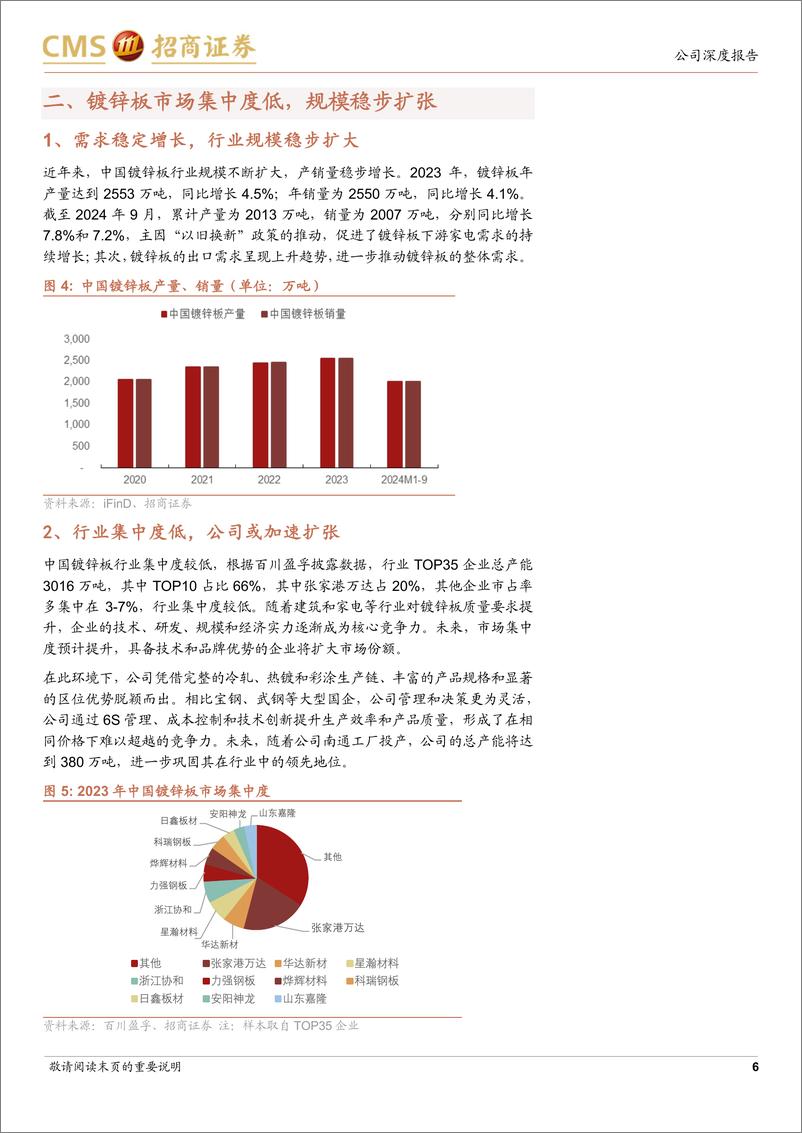 《华达新材(605158)公司深度报告：镀锌板产能扩张，精益领航铸辉煌-250101-招商证券-19页》 - 第6页预览图