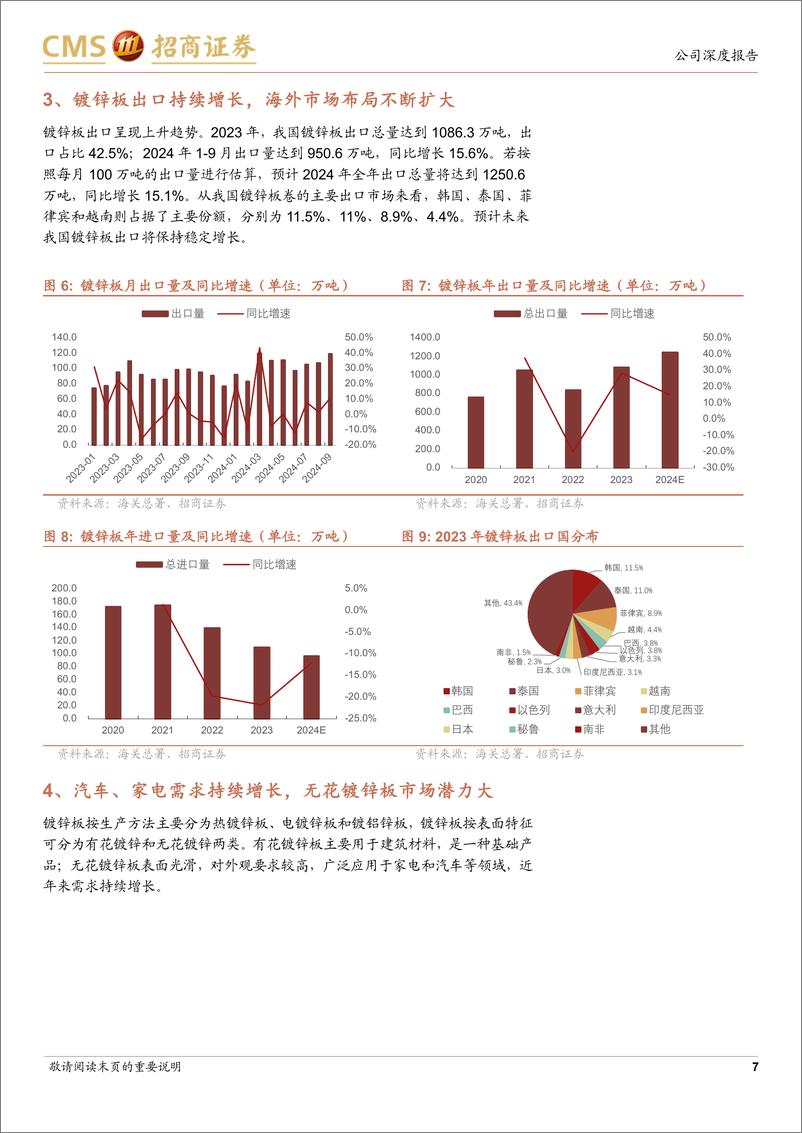 《华达新材(605158)公司深度报告：镀锌板产能扩张，精益领航铸辉煌-250101-招商证券-19页》 - 第7页预览图