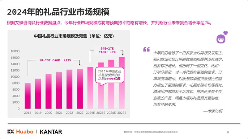 《2025年中国礼品行业展望白皮书-45页》 - 第6页预览图