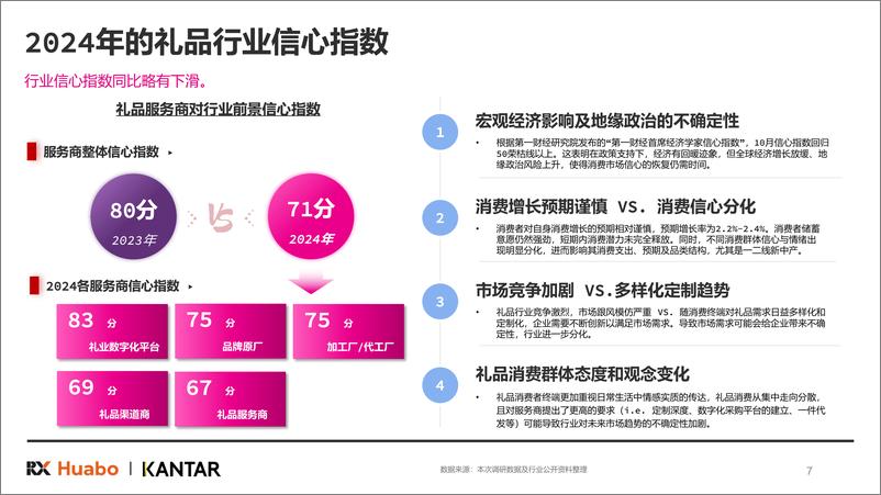 《2025年中国礼品行业展望白皮书-45页》 - 第7页预览图